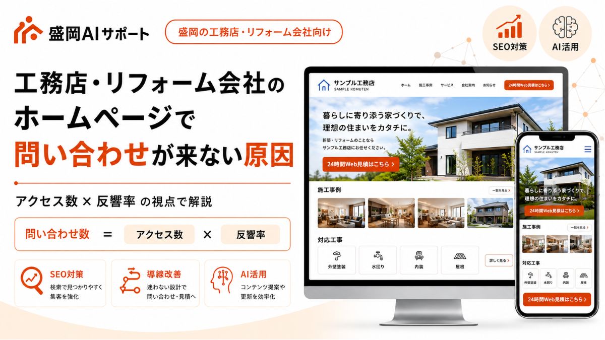 工務店・リフォーム会社のホームページで問い合わせが来ない原因をアクセス数×反響率で示すイメージ
